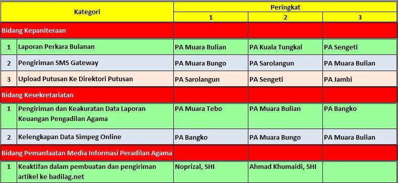 penghargaan 2012