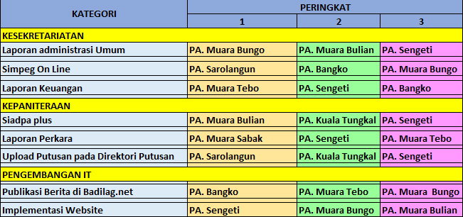 penghargaan2013