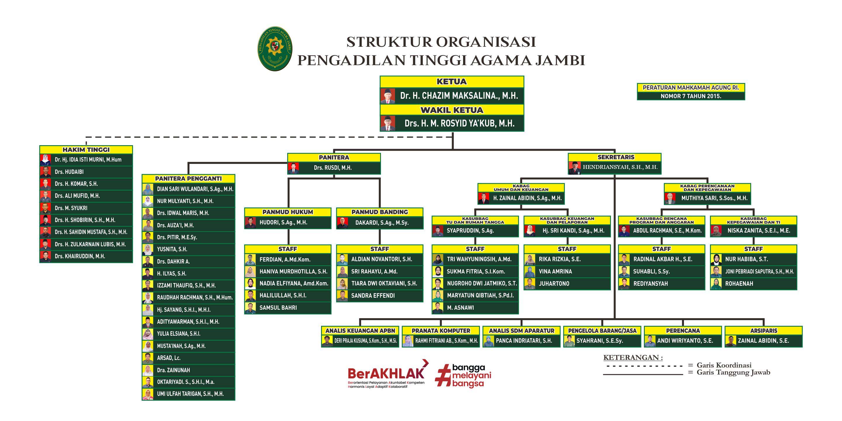 STRUKTUR ORGANISASI PTA JAMBI MEI 26