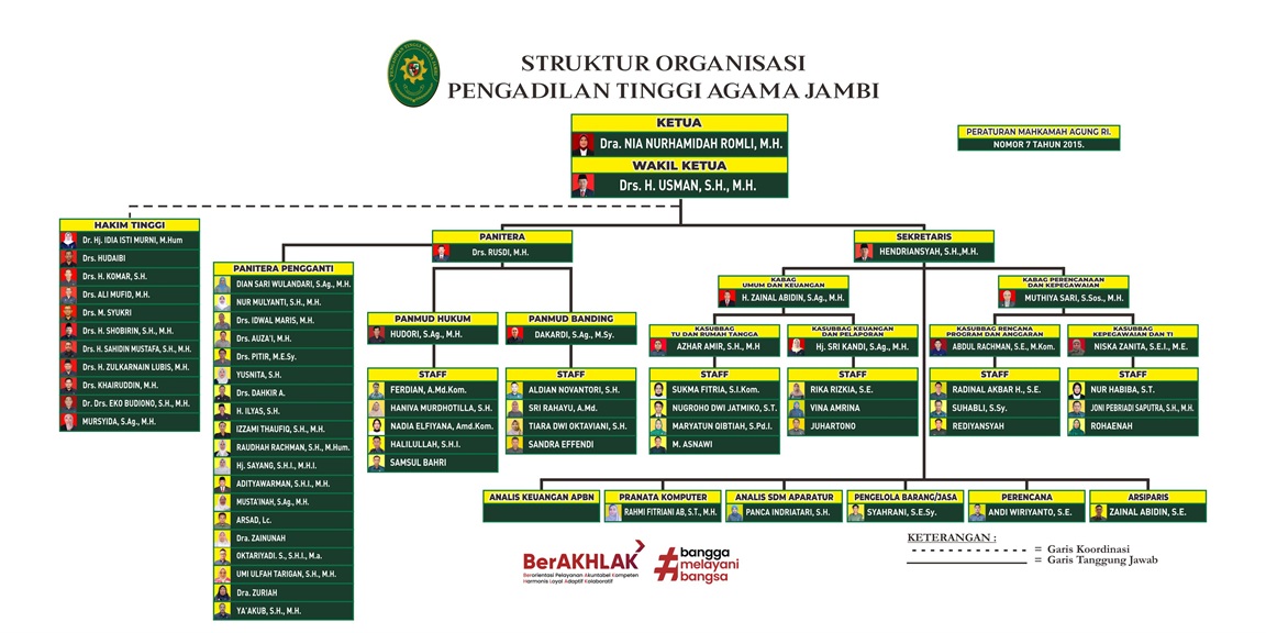 stiker struktur PTA JAMBI 24 sept26 upload web