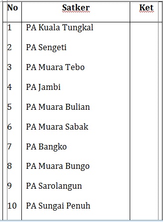 Rilis Penilaian Laporan Perkara Juli 2013